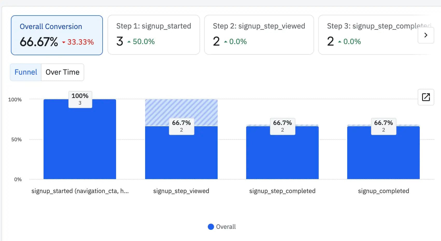 Step 3 visualization